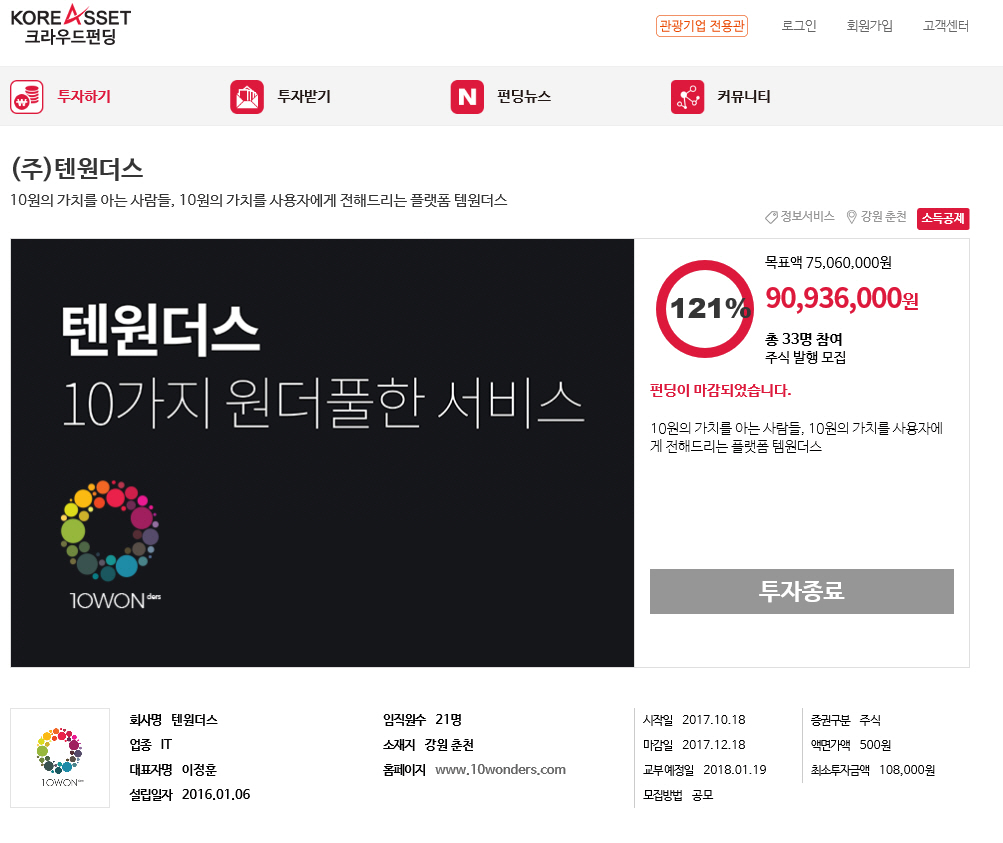 텐원더스, 2차 증권형 크라우드펀딩 성공 < 일반 < 기사본문 - 주식회사 월간인물