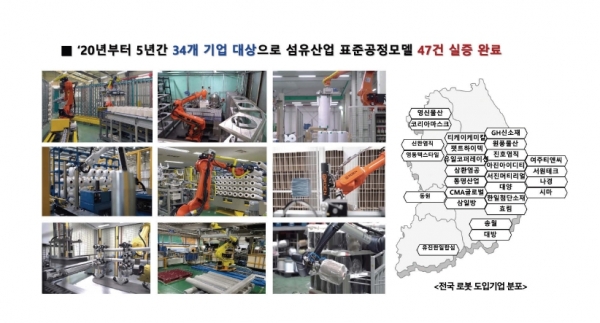 로봇자율생산연구본부