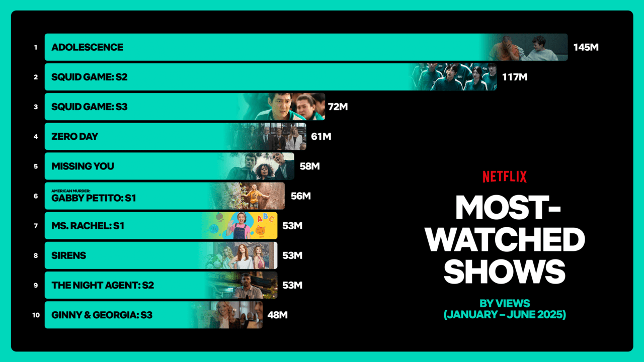 [사진=넷플릭스]