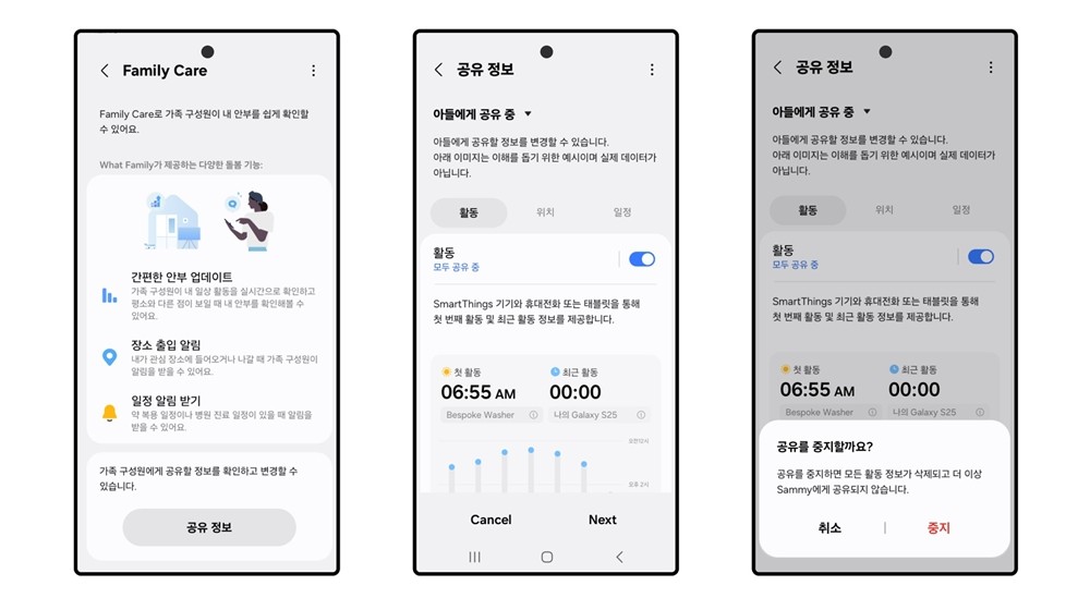 케어 대상자는 보호자에게 공유할 정보 항목을 직접 선택할 수 있으며, 언제든 공유를 중지할 수도 있다.