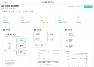 이암허브, 농촌진흥청과 함께 AI 기반 스마트팜 수익성 분석 플랫폼 구축나서